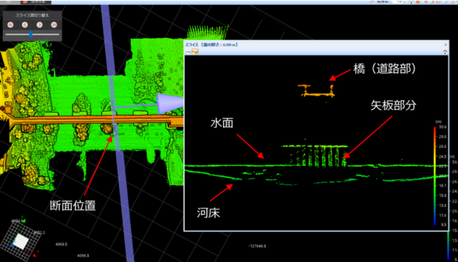 Terra Drone、ドローン搭載型グリーンレーザ測量を用いて橋梁点検における洗掘調査を実施のサブ画像4_(点群データからの断面図イメージ)