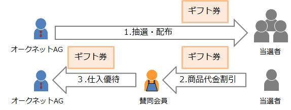 ～新型コロナウイルスの影響により自宅時間に花で彩りを～のサブ画像2