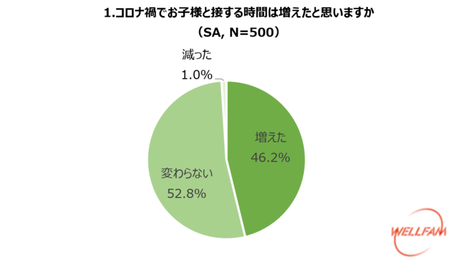 ～10月29日の「国産とり肉の日」を記念し、コロナ禍での国産とり肉に関する意識調査を実施～のサブ画像1