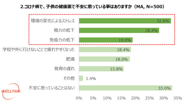 ～10月29日の「国産とり肉の日」を記念し、コロナ禍での国産とり肉に関する意識調査を実施～のサブ画像2