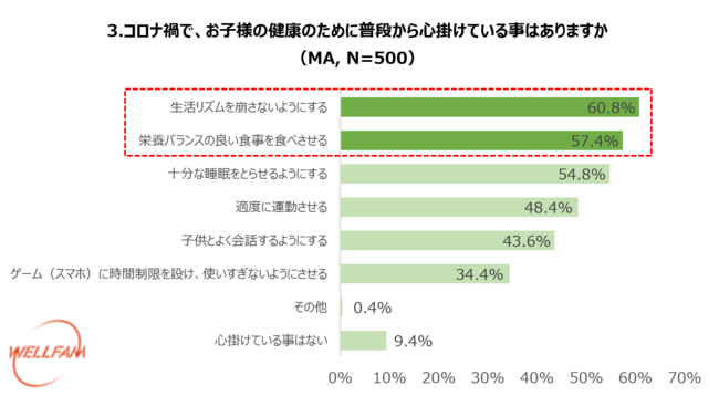 ～10月29日の「国産とり肉の日」を記念し、コロナ禍での国産とり肉に関する意識調査を実施～のサブ画像3