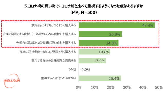 ～10月29日の「国産とり肉の日」を記念し、コロナ禍での国産とり肉に関する意識調査を実施～のサブ画像5