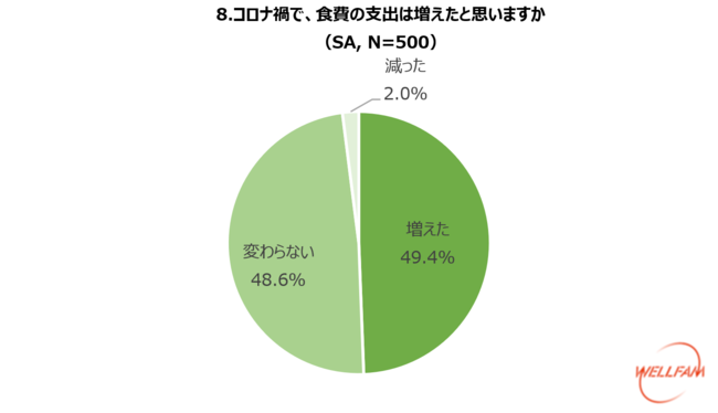 ～10月29日の「国産とり肉の日」を記念し、コロナ禍での国産とり肉に関する意識調査を実施～のサブ画像8