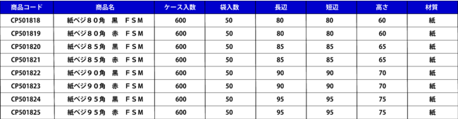 エフピコチューパ、環境に配慮した青果物向け紙製品「紙ベジ シリーズ」を新発売。第１弾はミニトマト向け製品を８製品発売。のサブ画像6