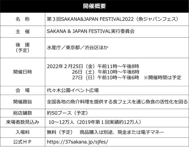 第3回SAKANA&JAPAN FESTIVAL2022 魚ジャパンフェス 2022年2月25日（金）～27日（日）東京・代々木公園 開催決定！！のサブ画像4