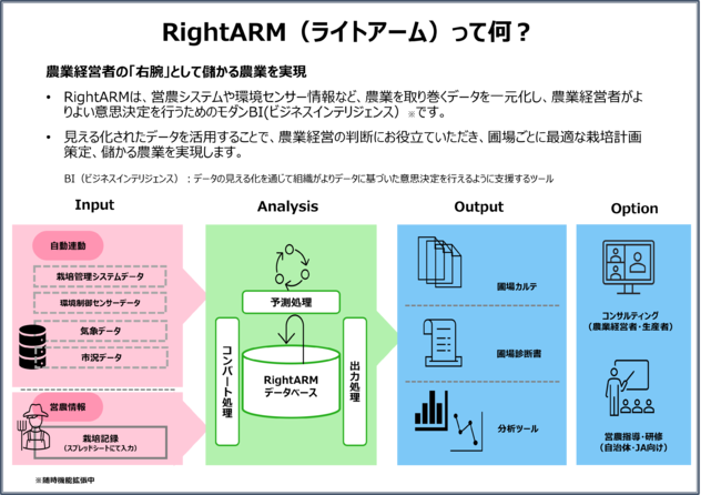 我が町の担い手経営指標をデジタル化し、持続可能な農業普及を支援する「RightARM for Ex」をリリースのサブ画像4