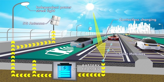 株式会社やまびこ　MIRAI-LABO株式会社と資本業務提携契約を締結のサブ画像5_AIR（Autonomous Intelligent Road）