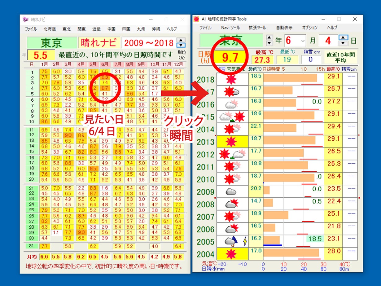 《ある日の２週間以上先の天気の傾向がわかる統計情報ツール》「日本 青空風土季 ふるさとの空 温故知新」新発売のサブ画像5