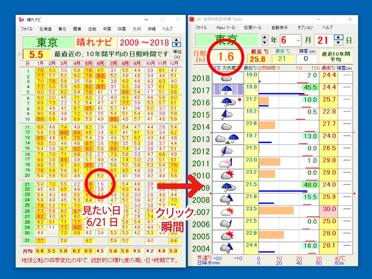《ある日の２週間以上先の天気の傾向がわかる統計情報ツール》「日本 青空風土季 ふるさとの空 温故知新」新発売のサブ画像6