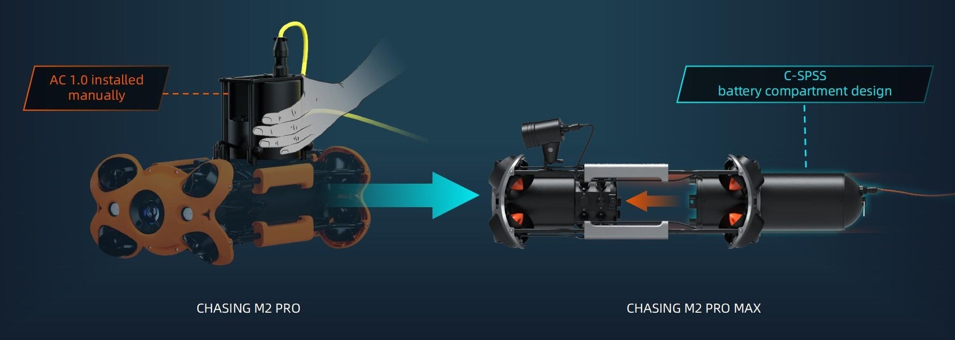 さらに多くの潜水業務に対応した潜航／可動性能と拡張性を備えた最新産業用水中ドローン「CHASING M2 PRO MAX」の先行予約開始のサブ画像12