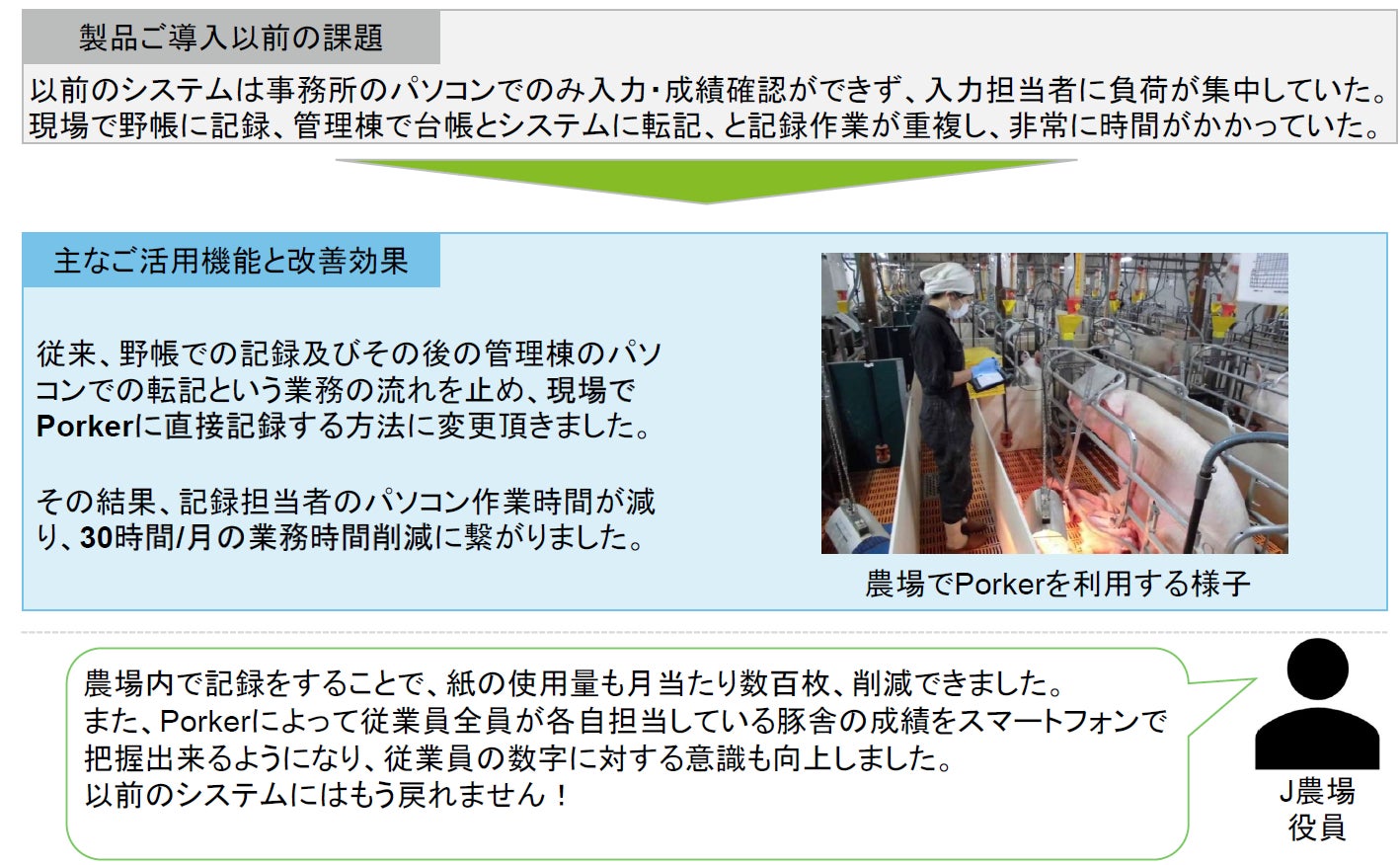 養豚テクノロジースタートアップ株式会社Eco-Pork、週刊ダイヤモンド 2022年農業ツール総選挙において第2位を獲得のサブ画像2