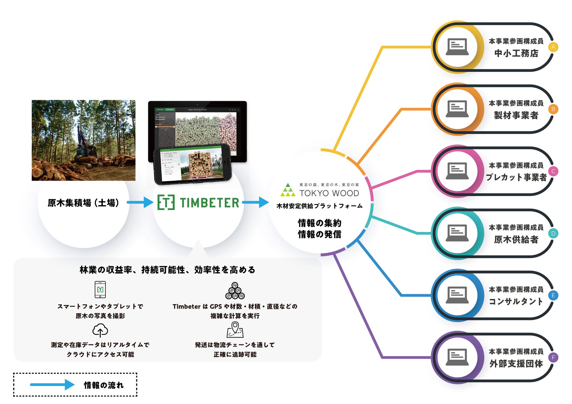 東京の木 多摩産材のブランド化に取り組む、一般社団法人TOKYO WOOD普及協会、国土交通省「地域型住宅グリーン化事業（安定的な木材確保体制整備事業）」採択のサブ画像3