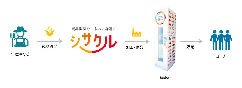 ZERO株式会社は、エイチアンドダブリュー株式会社と業務提携を発表のサブ画像1