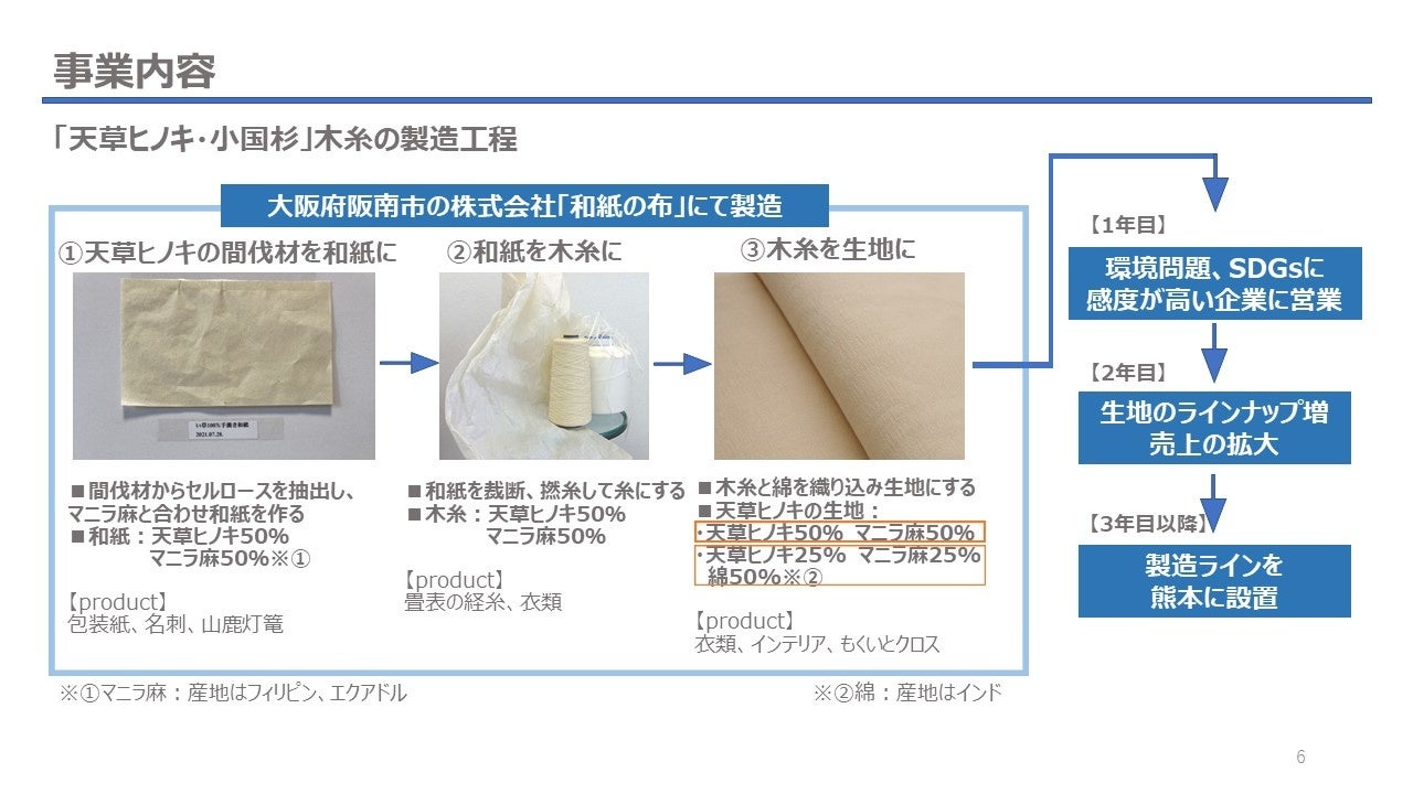 ”日本初”！天草ヒノキから、繊維「木糸」（もくいと）＋生地20種類を新発売　＞株式投資型クラウドファンディンクFUNDINNOにて　＞本日より7月2日までの5日間株主募集＜のサブ画像3