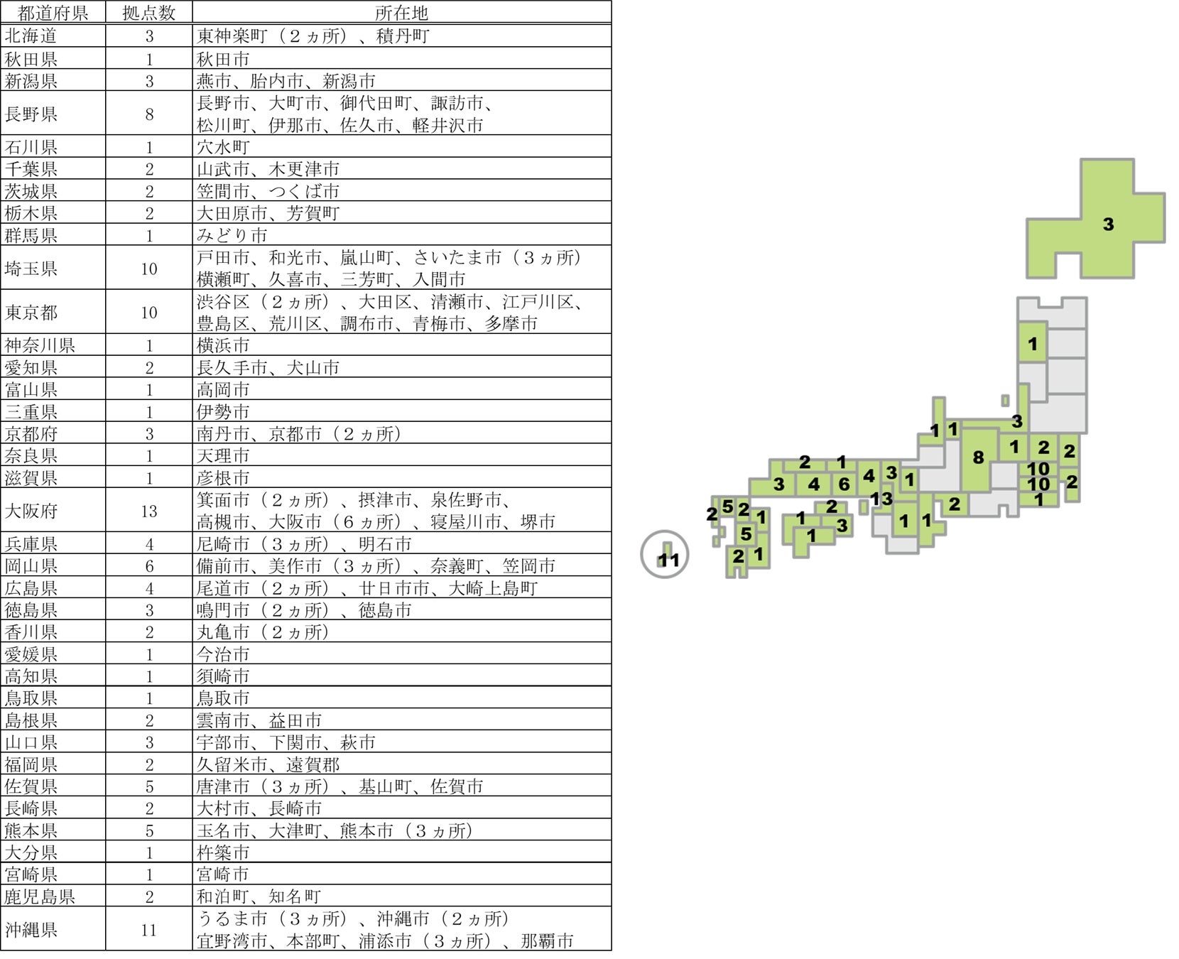 【子育て支援事業】学校でも家でも塾でもない「子ども第三の居場所」拠点数拡大に向けて全国の市区町村を募集のサブ画像2