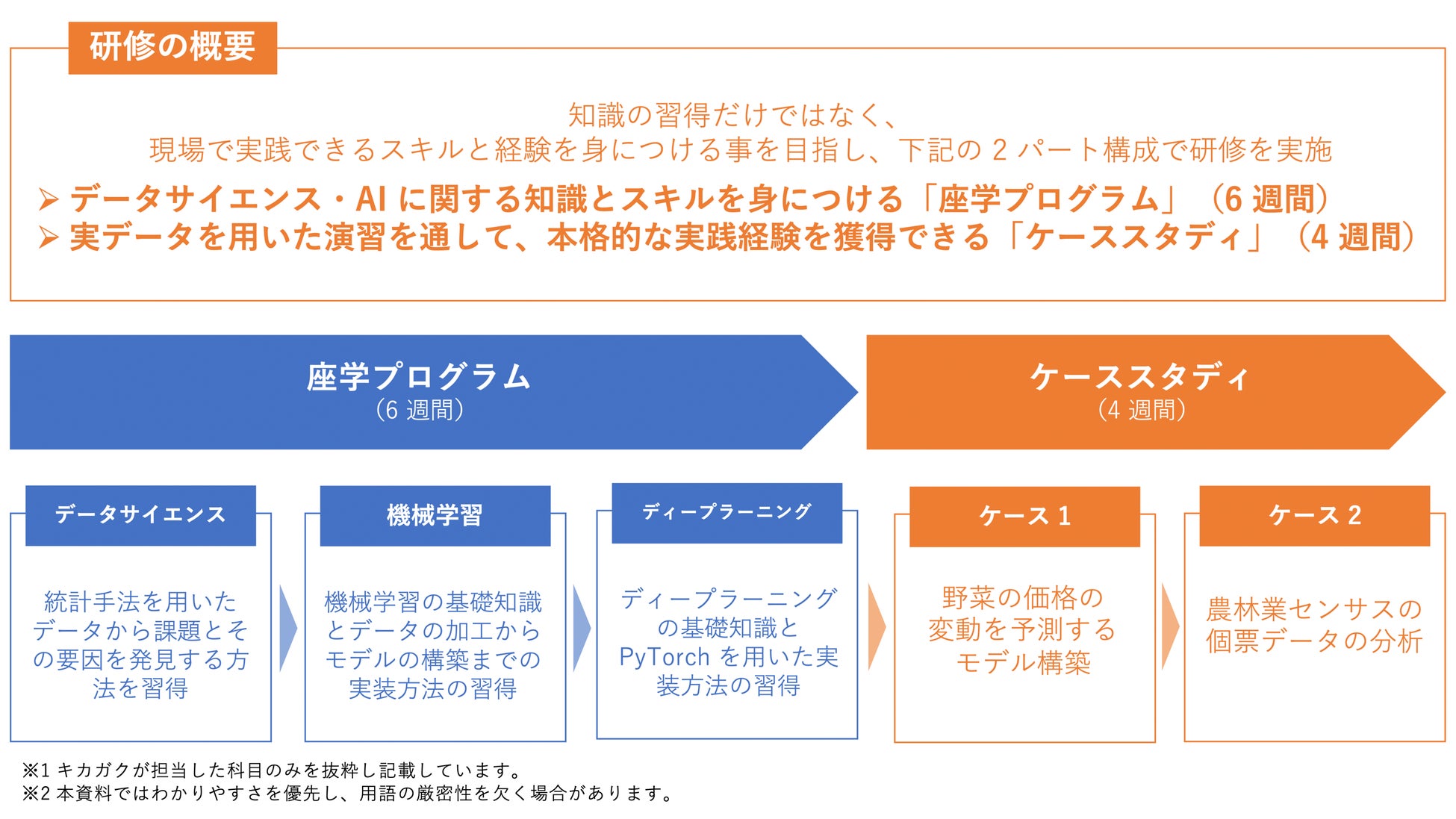 株式会社キカガク、農林水産省の「データサイエンティスト育成研修」を支援のサブ画像2