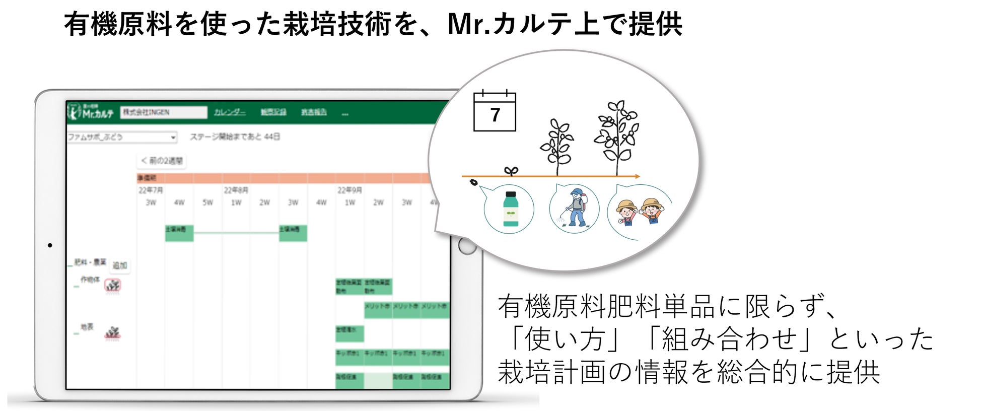 高騰・入手困難が続く化学肥料の事情に対応、国内原料・有機原料肥料・バイオスティミュラントを活用した栽培技術を、オンラインで提供開始のサブ画像1_有機原料を使った栽培技術をMr.カルテ上で提供