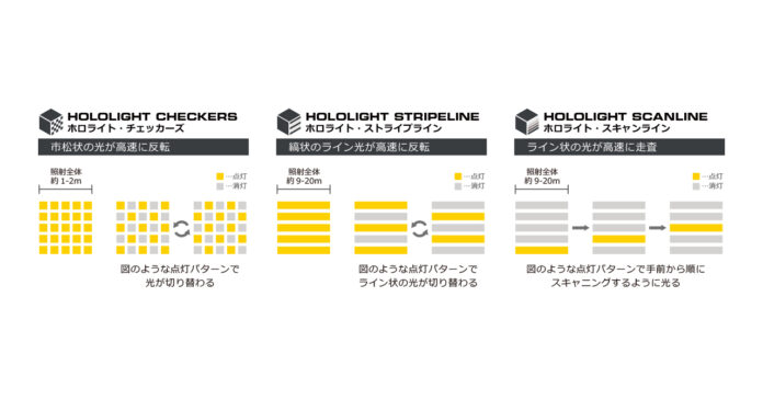 内閣府の実証実験プロジェクト成果を実用化　自動照射型鳥獣対策用ＬＥＤ照明「ホロライト・チェッカーズ・シリーズ」を開発のメイン画像