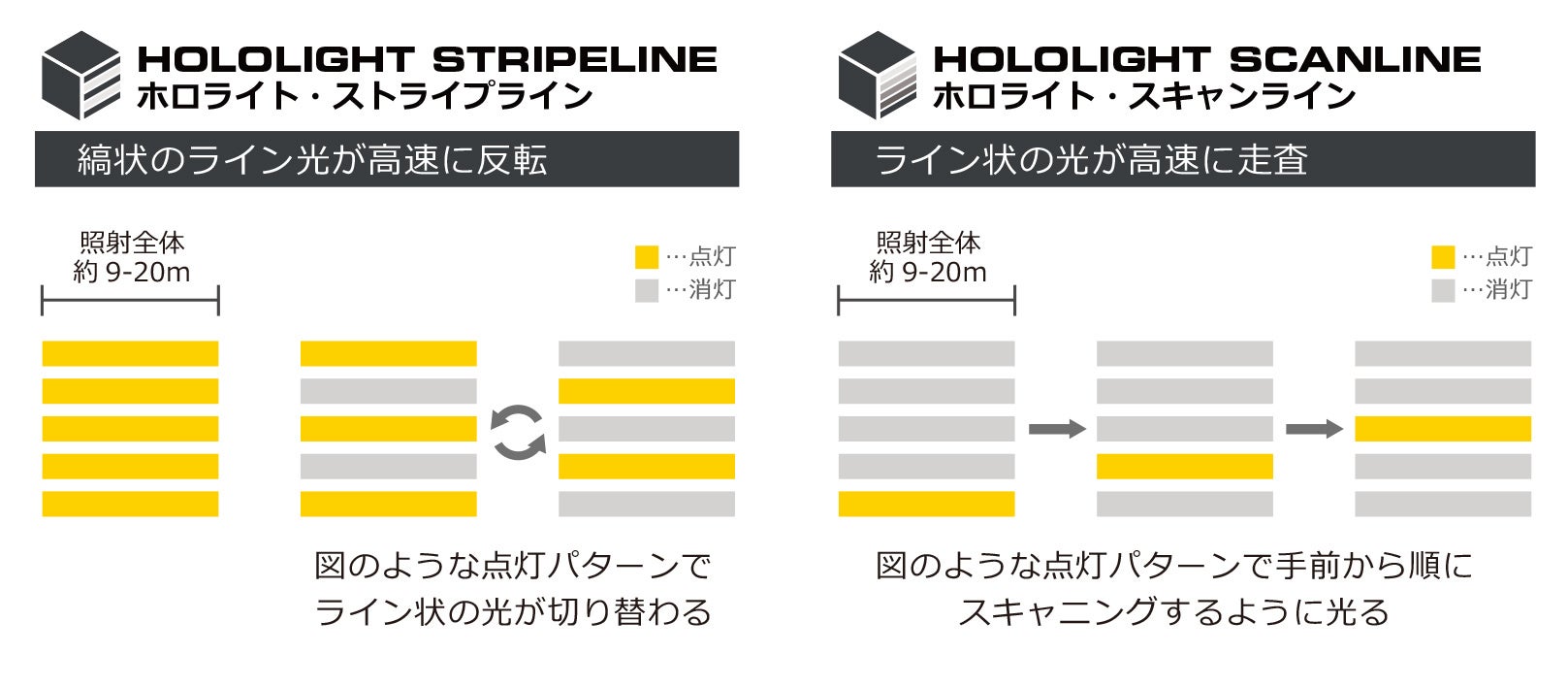 内閣府の実証実験プロジェクト成果を実用化　自動照射型鳥獣対策用ＬＥＤ照明「ホロライト・チェッカーズ・シリーズ」を開発のサブ画像2