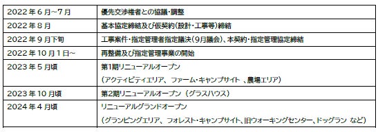 加古川市の人気施設がより魅力ある場所に生まれ変わります「見土呂フルーツパーク」　再整備・管理運営事業 優先交渉権者が決定のサブ画像3