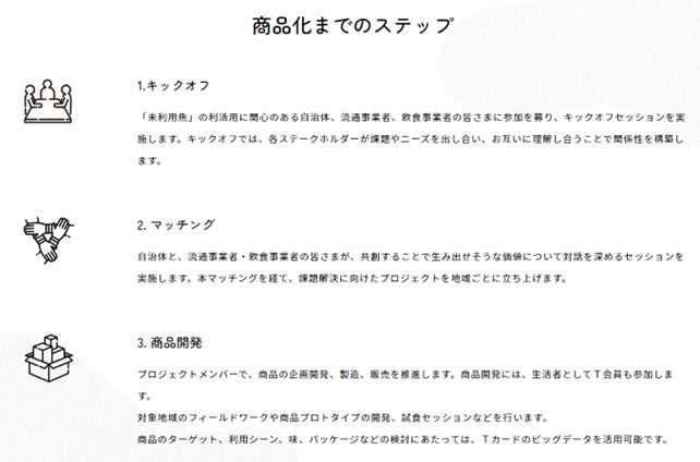 共創型プラットフォーム「Tカードみんなのエシカルフードラボ」“もったいない魚”で、なにつくる？「未利用魚活用プラットフォーム」をスタートのサブ画像2