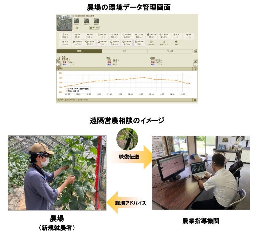 農業デジタル人材育成プロジェクトの開始について　～上田市がめざす「課題オリエンテッド（課題指向）」型スマートシティの実現に向けて～のサブ画像1