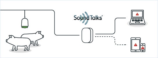 ベーリンガーインゲルハイム アニマルヘルス ジャパン　飼養豚の咳音検知および豚舎環境のモニタリングシステム「SoundTalks™」を全国で発売開始のサブ画像3_図3　SoundTalks　機能イメージ