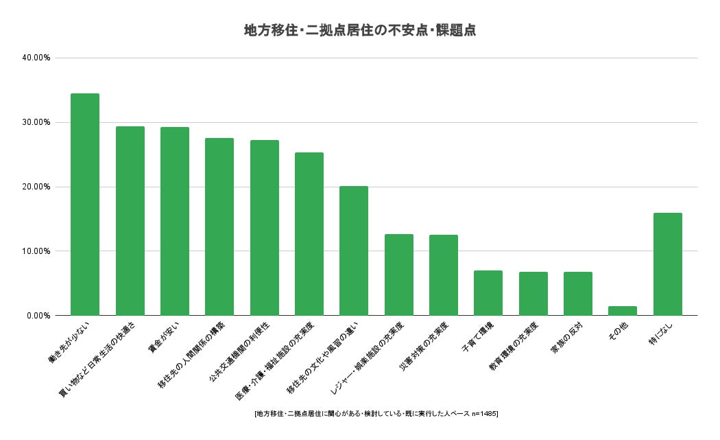 加速する地方移住に「農」で新しい暮らしを。次世代型農業を学び、豊かな自然と子育て環境に恵まれた「長野県伊那市」への移住・半移住を支援。【INASTA / イナスタ 】第5期募集スタート。のサブ画像11