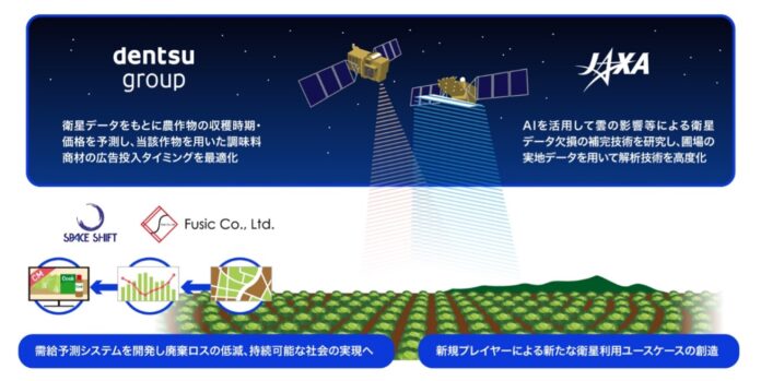 人工衛星データ活用による広告の高度化を通じた需給連携事業に係るJ-SPARC事業コンセプト共創プロジェクトに参画のメイン画像