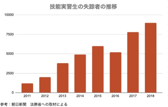 農業界若手起業家三浦大輝氏が株式会社ASEAN HOUSE顧問に就任。農業界のノウハウを活かし業界の人手不足を解決する！のサブ画像3