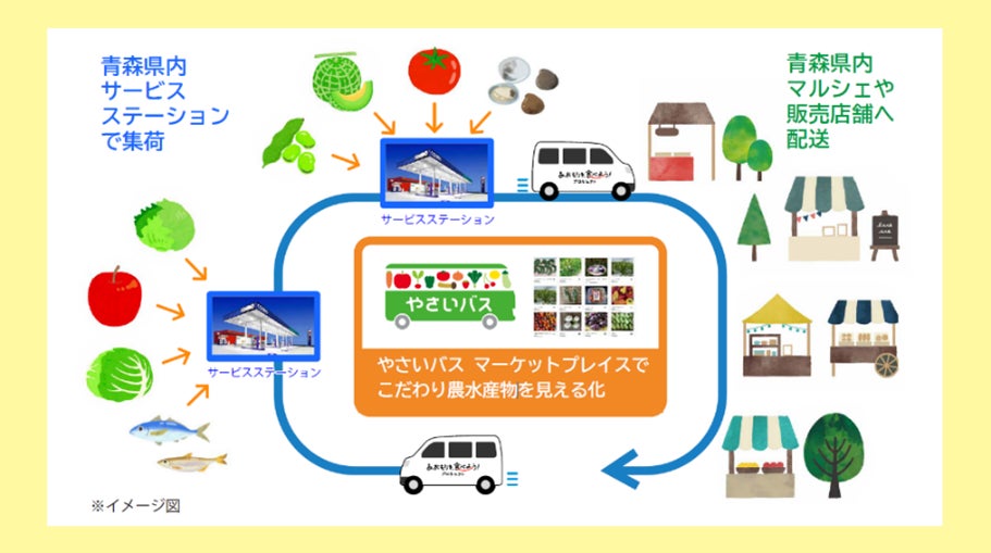 やさいバス株式会社と青森県の地元企業が推進する「あおもりを、食べよう！」プロジェクトSEASON 2に参画のサブ画像5