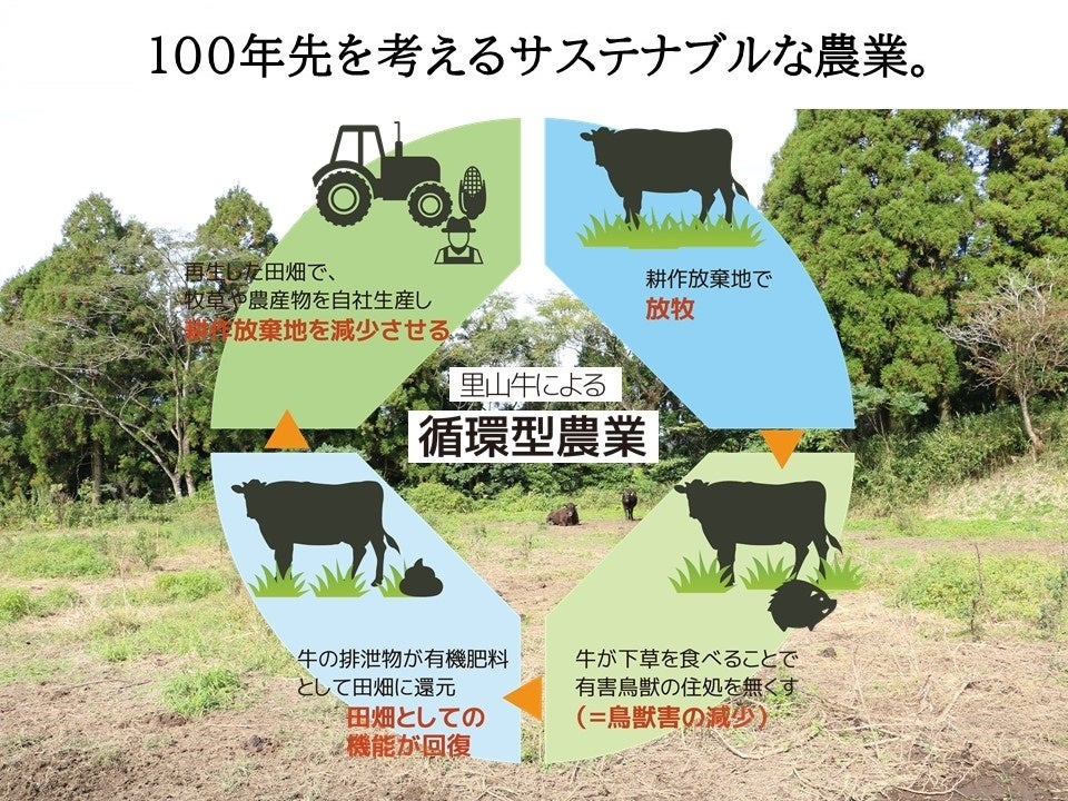 地域資源を最大限活用した「里山牛プロジェクト」がThe Japan Times「Sustainable Japan Award 2022」で優秀賞を受賞のサブ画像3