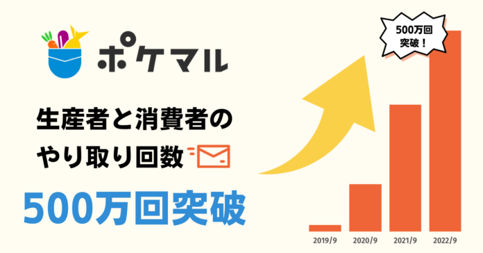 産直EC「ポケットマルシェ」で、生産者と消費者のやり取り回数が500万回を突破　直接やり取りできる「メッセージ機能」「コミュニティ機能」でつながりを形成のメイン画像