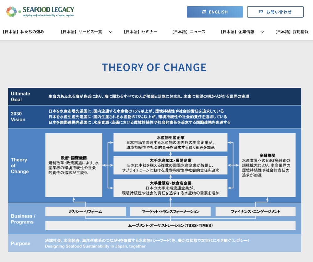 コーポレートサイトをリニューアル　​​​​日本の水産業をもっとサステナブル＆レスポンシブルに　のサブ画像2