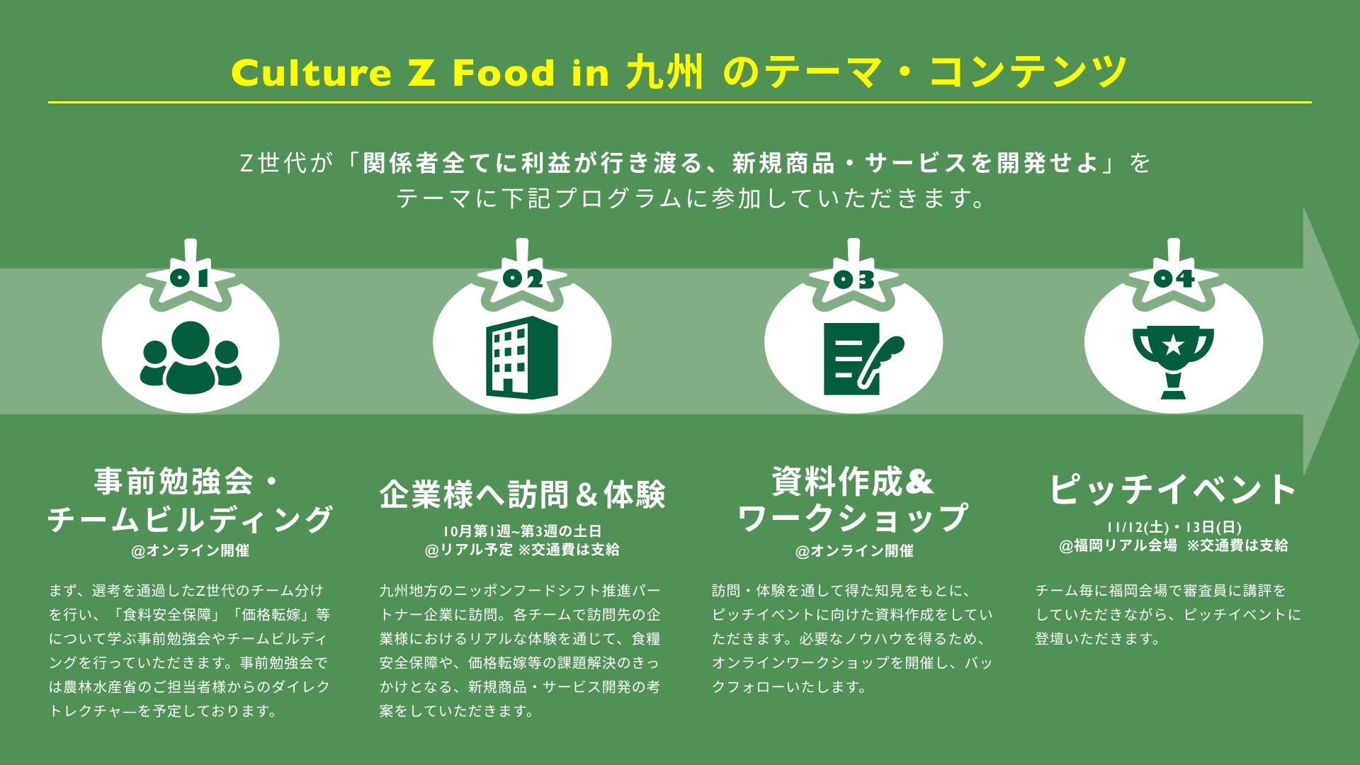 「Z世代で九州の食業界をイノベーション」をテーマにした”Culture Z Food in 九州”の募集開始。のサブ画像2