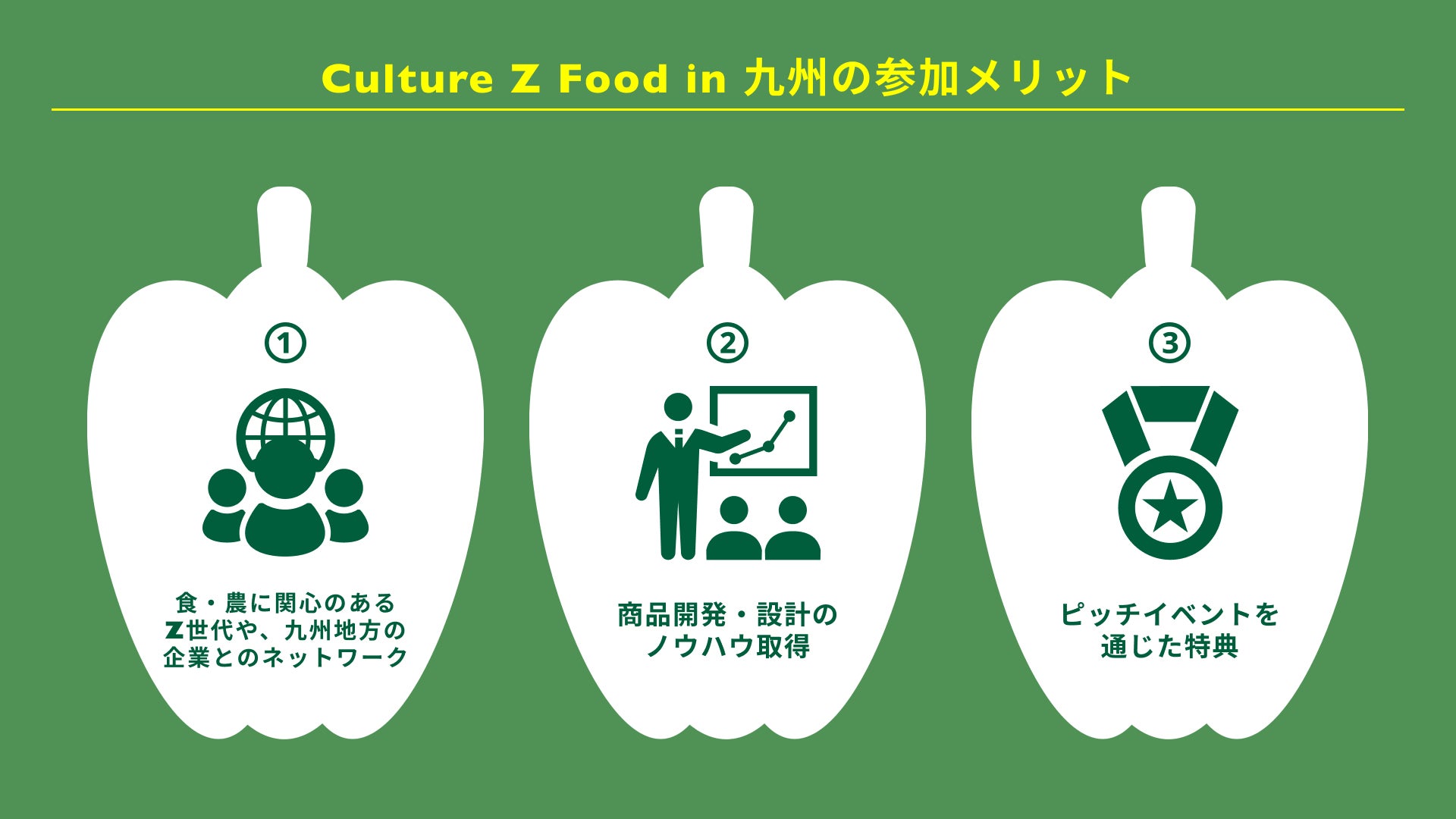 「Z世代で九州の食業界をイノベーション」をテーマにした”Culture Z Food in 九州”の募集開始。のサブ画像4