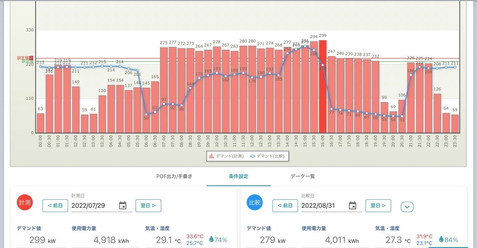 《1ヶ月で約10%の電力削減！》まぐろ問屋の三崎恵水産、スマートクロックの活用で省エネとコストカットに成功のサブ画像4