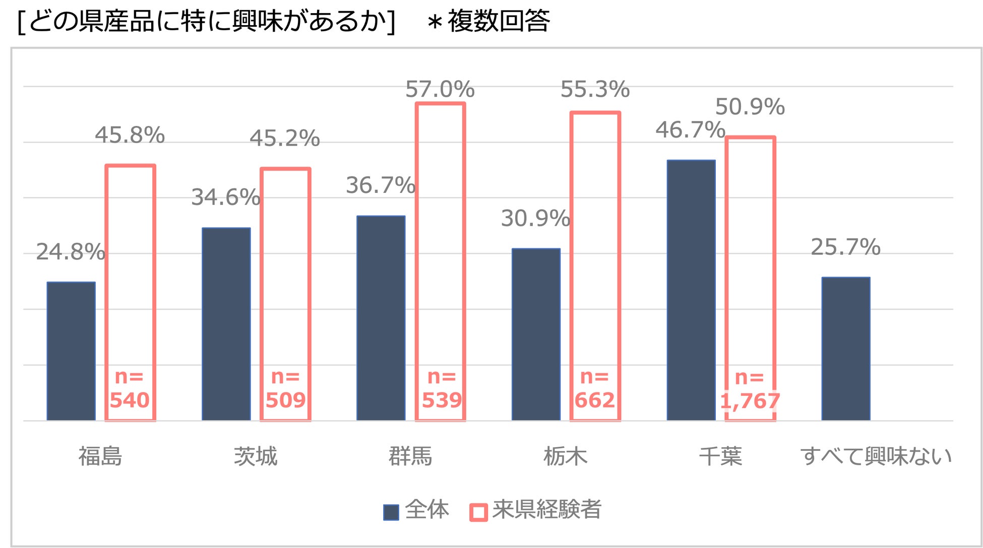 福島など5県産食品輸入解禁「食べる」が８割超の台湾。人気品目は「お菓子」「日本酒」「日本茶」「乳製品」「果物」のサブ画像3