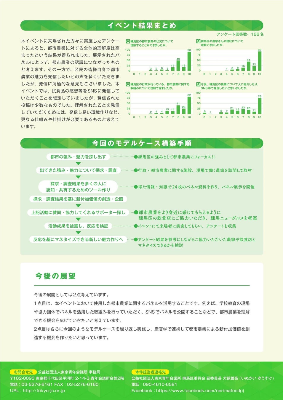 「都市を耕す」#練馬フードプロジェクト の報告書が完成！都市の魅力を使って人口減少社会に立ち向かう１つのモデルケース構築にチャレンジ！のサブ画像2