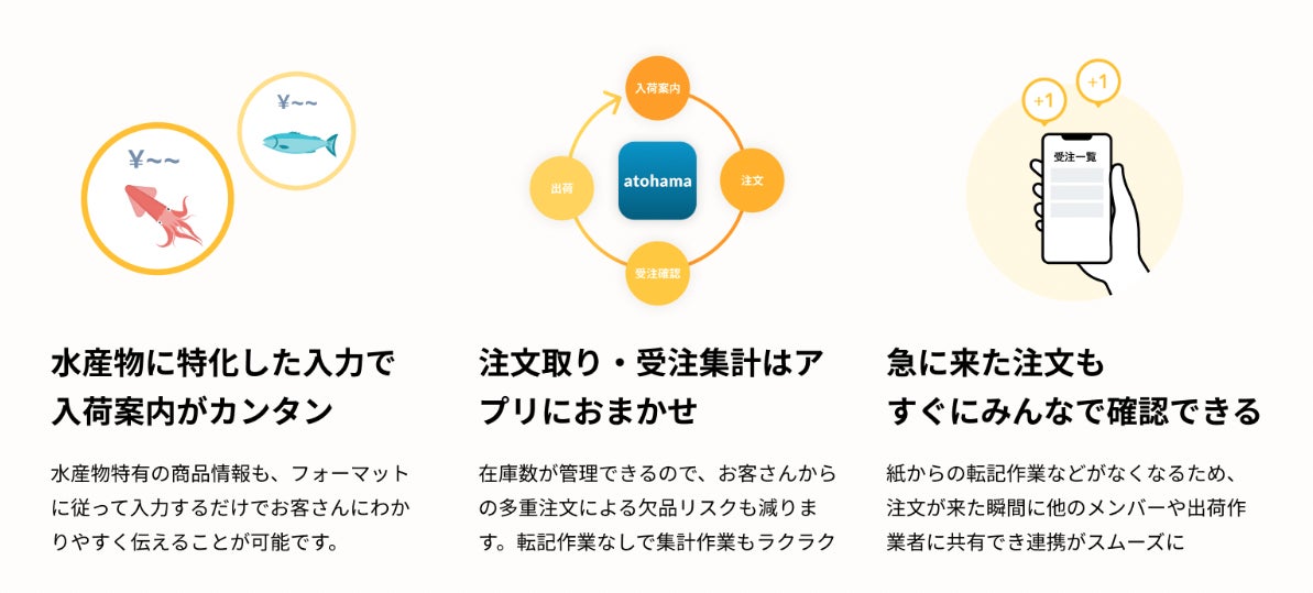 水産荷受向けサービス「atohama」がIT導入補助金の対象ツールに採択。利用料の50％が補助対象、受注業務の生産性向上を支援のサブ画像2