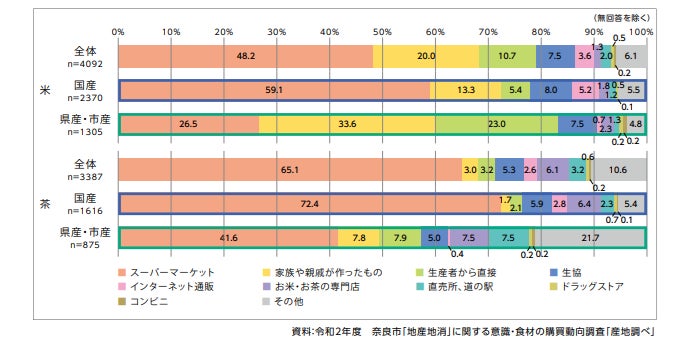 「なら農業応援塾」「就農促進ツアー」が11月にスタートのサブ画像5