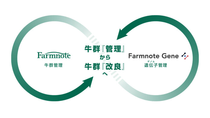 ファームノート、Farmnote Cloudを大型アップデート　牛群「管理」から牛群「改良」の時代へのメイン画像