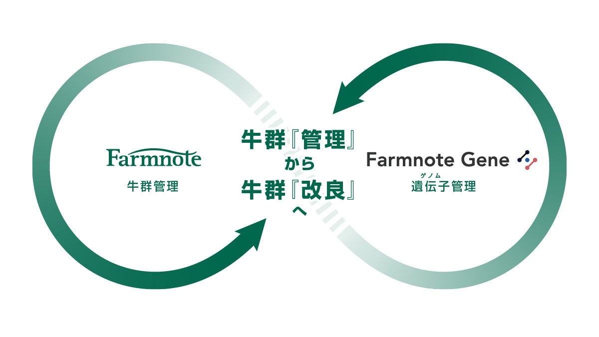 ファームノート、Farmnote Cloudを大型アップデート　牛群「管理」から牛群「改良」の時代へのサブ画像1