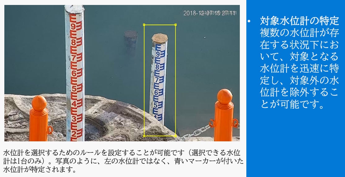 Dahua水利モニタリング分野専用ネットワークカメラ発売のサブ画像2
