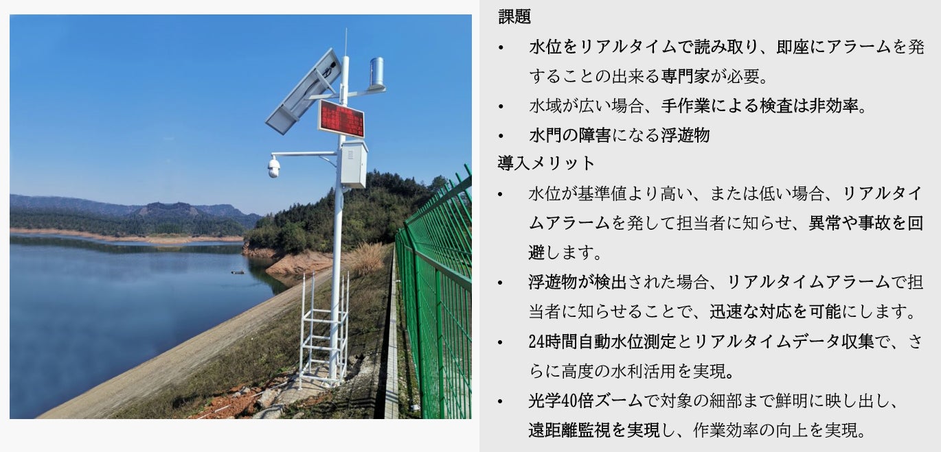 Dahua水利モニタリング分野専用ネットワークカメラ発売のサブ画像8