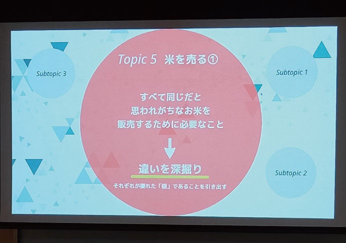 秋田県立能代科学技術高校にて農業教育高度化事業にかかる出前授業を実施しました。のサブ画像3_講演内容の一部