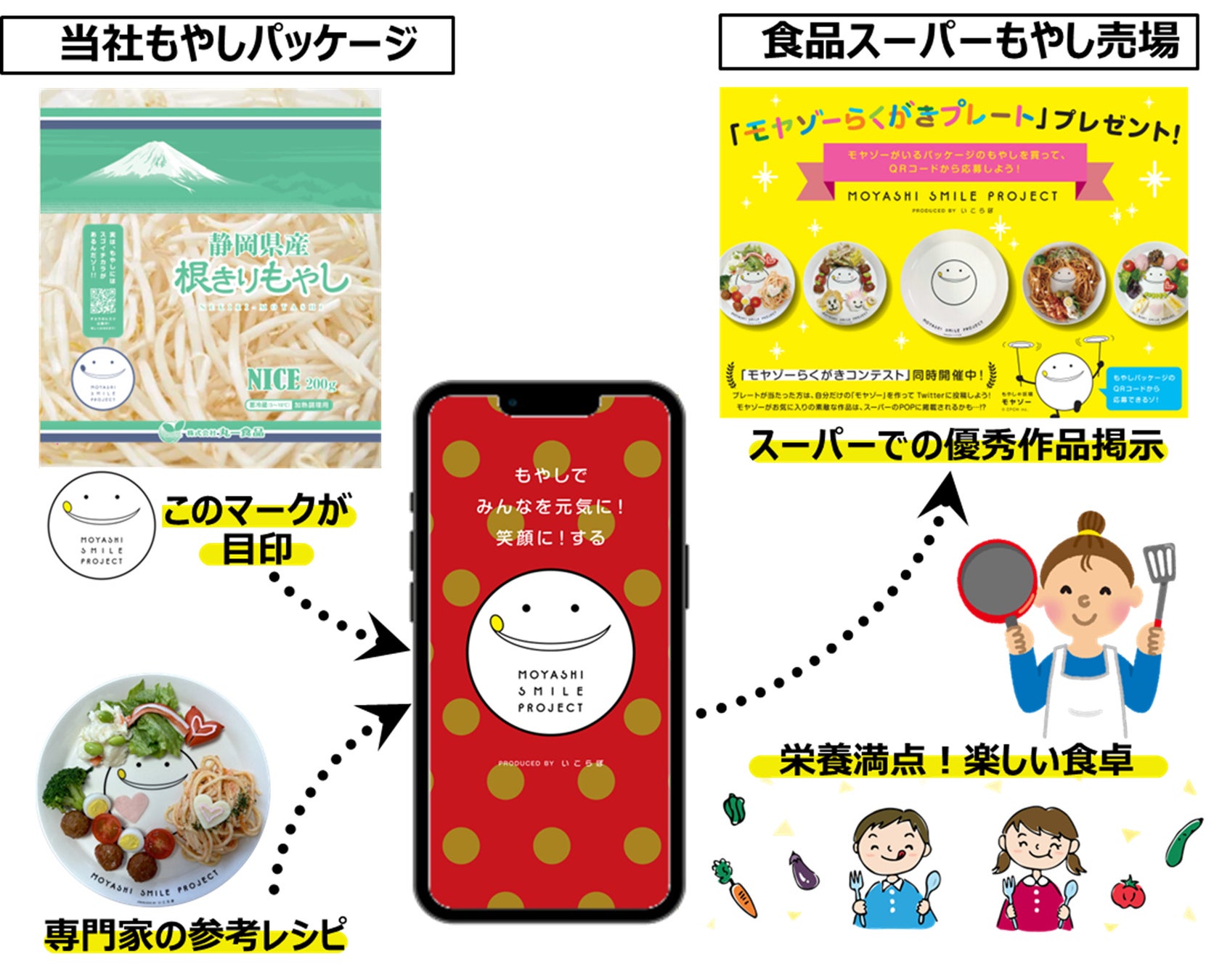 【静岡の子どもたちを元気にしたい】もやしの丸一食品が12月から子どもの食育を応援！のサブ画像6