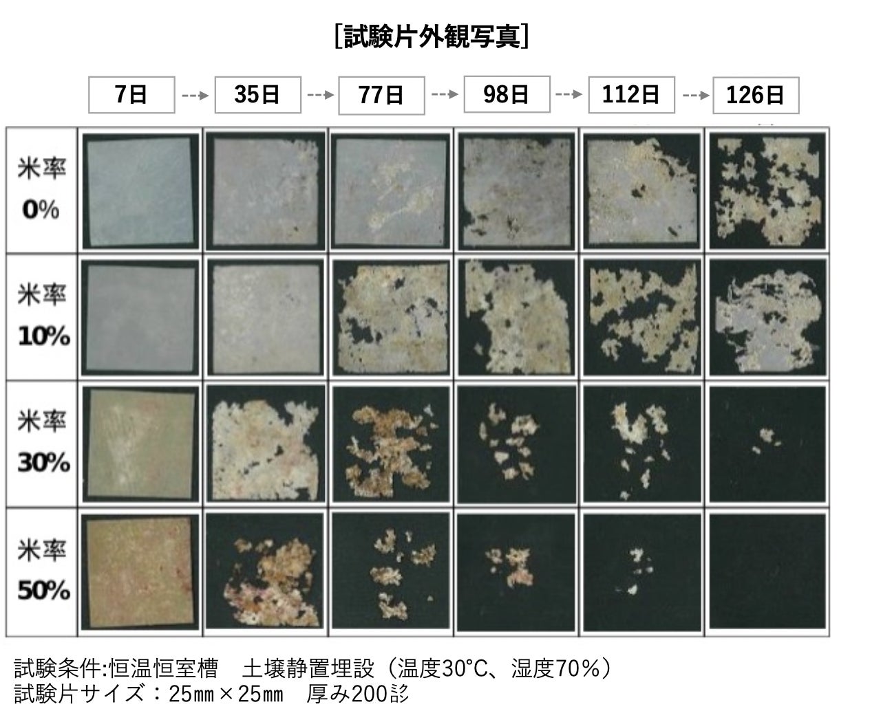 バイオマスレジンHD、三洋化成が開発する肥料被覆材に日本発のお米由来の生分解性樹脂「ネオリザ®」が採用のサブ画像2