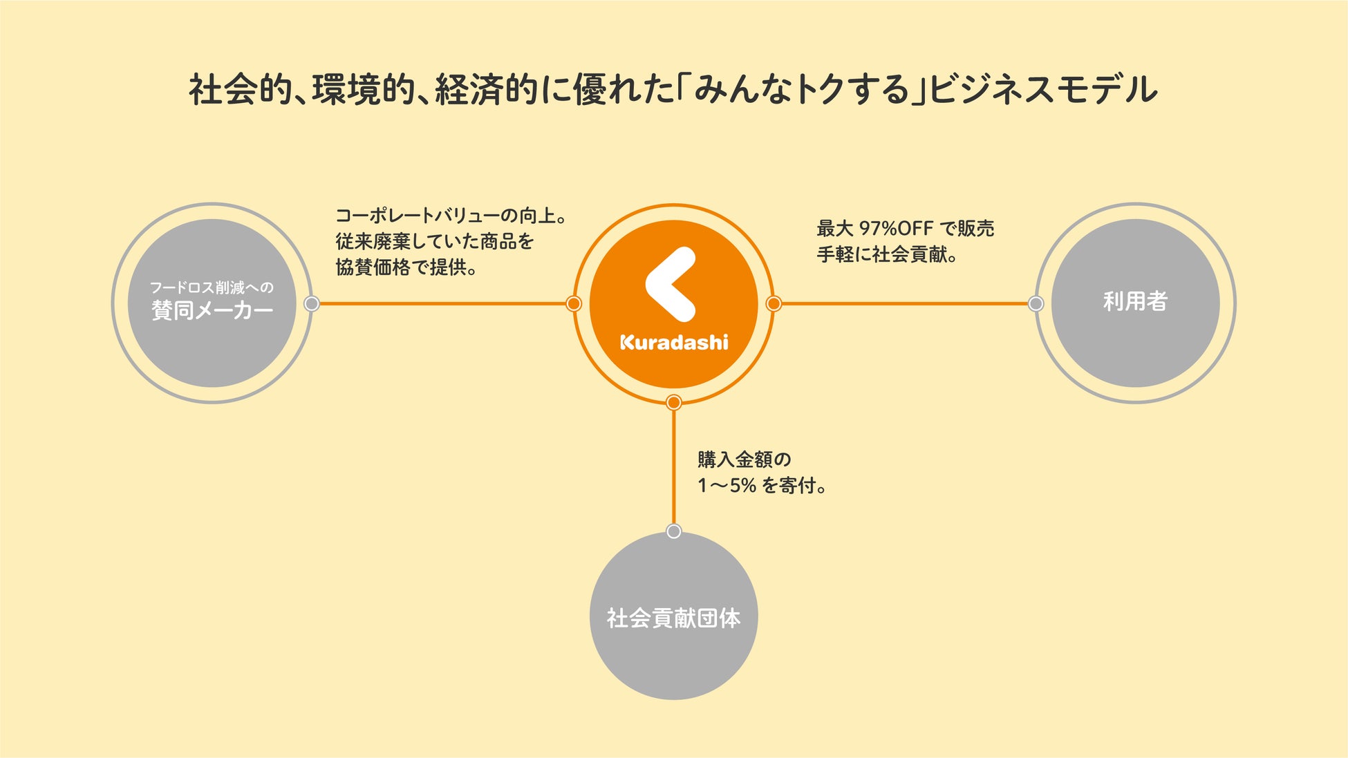 ＼参加学生大募集／2月に愛媛県八幡浜市にて柑橘の収穫を通して地域活性を考える社会貢献型インターンシップ「クラダシチャレンジ」を開催のサブ画像3