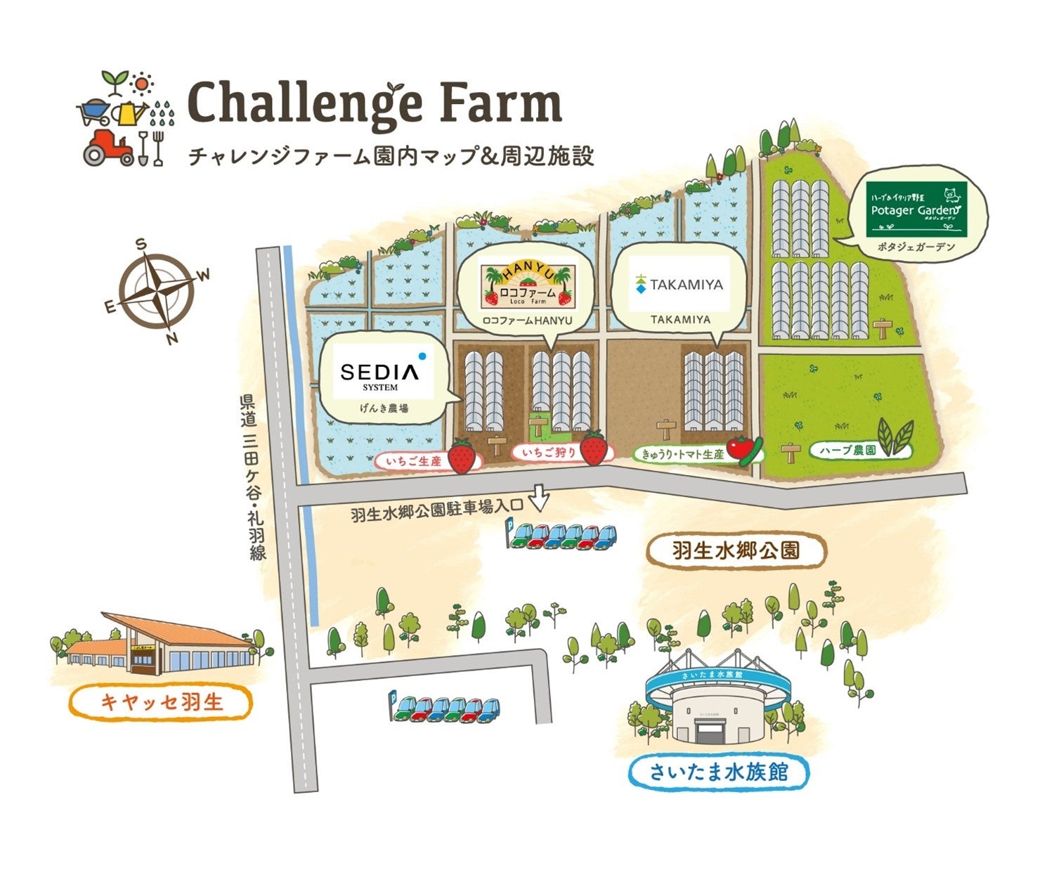 埼玉・羽生で農産物販売施設の運営をスタート、農業団地のプロデュースに続く大型案件、私たちが目指す「農業型街づくり」を実践のサブ画像1